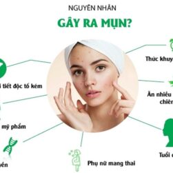 Chuẩn mực mới trong điều trị & chăm sóc da mụn 2019